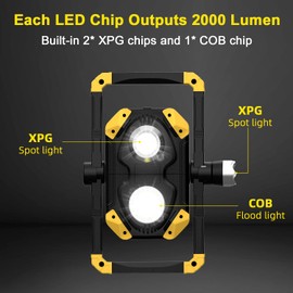 Samyoung 2 Pack Magnetic 6000 Lumen Work Light, 10 Hours Long Lasting 360°Rotating 7000K Warm Rechargeable Work Light, Folding Waterproof Led Work Light for Job Site Car Inspection Camping Emergency