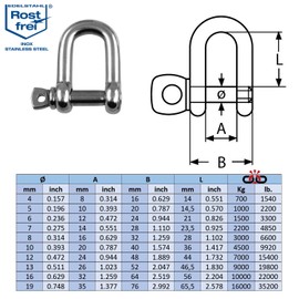 4 pieces 4 mm stainless steel round shackles made of V4A short straight robust shape breaking load 700 kg shackle 4 x 14 mm corrosion-free