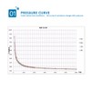 RP-S40-ST High Accuracy Thin Film Pressure Sensor Force Sensor for