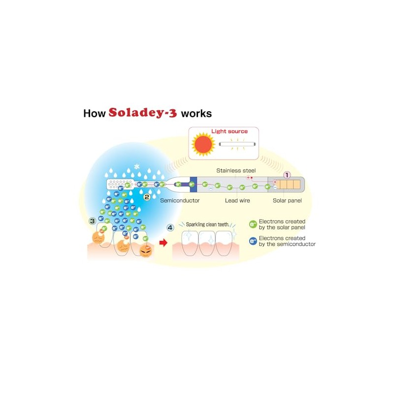 Soladey 3 cepillos de dientes iónicos, paneles solares y semiconductores