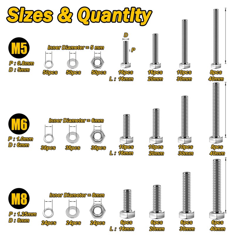 Mywish 448PCS M5 M6 M8 Screw Set, Metric Bolt Assortment,