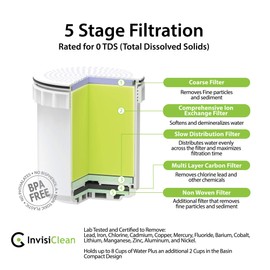 InvisiClean Water Pitcher Replacement Filter (6)