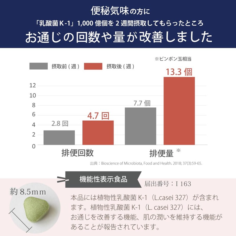 便秘 解消 サプリ 乳酸菌 バナナみたいに超腸快調(450粒入) 腸活 サプリ モロヘイヤ 食物繊維 お通じ改善