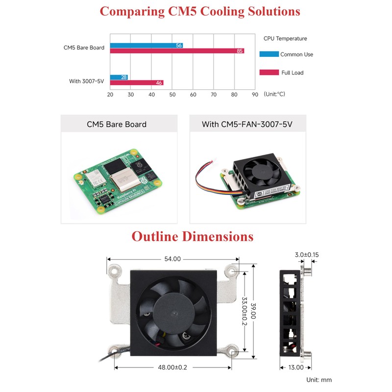 Dedicated 3007 Cooling Fan Compatibe with RPi Compute Module 5,