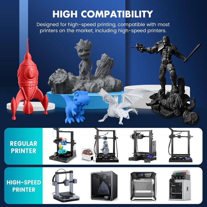 SUNLU SUNLU High Speed PLA Filament 1.75mm, 30mm/s - 600mm/s