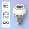SANSI 2 Pack LED Light Bulb 27W 250W Equiv. 4000lm