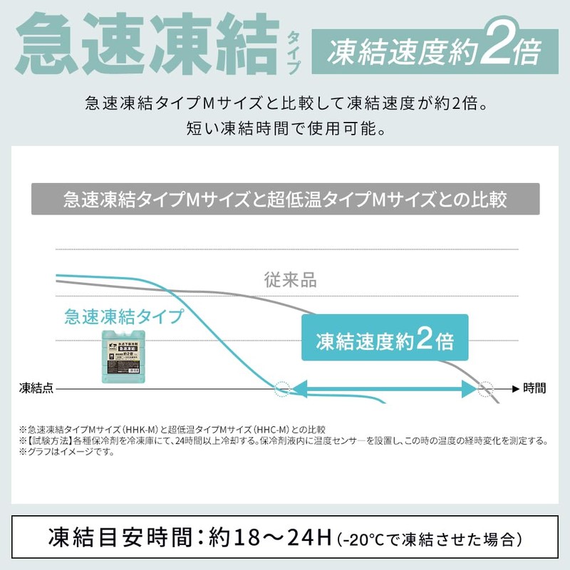 アイリスオーヤマ HUGEL 氷点下保冷剤超低温スティックタイプ 2個セット HHC-ST