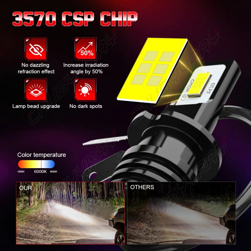 CHUSYYRAY For Mitsubishi Eclipse 2000 2001 2002 6000K LED Headlight