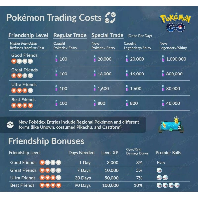 Pokémon GO - Machamp Trade
