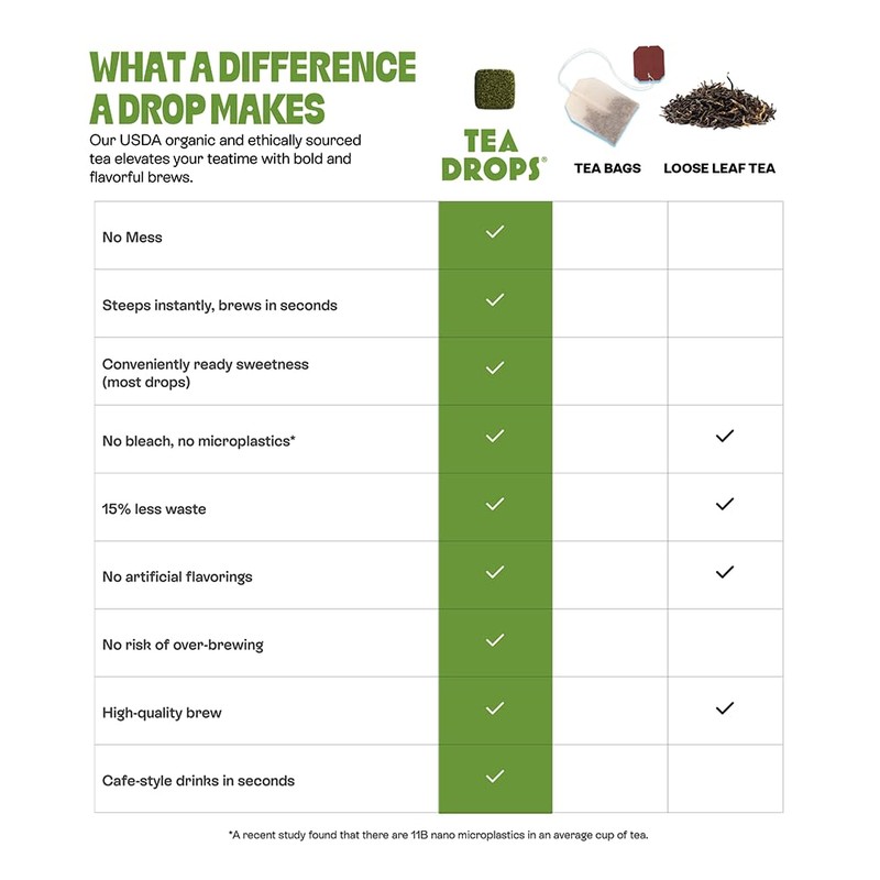 Tea Drops Lightly Sweetened Organic Tea Bulk Box | Matcha