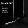 DWCN White Short Room Darkening Curtains for Kitchen/Bedroom, 42 x