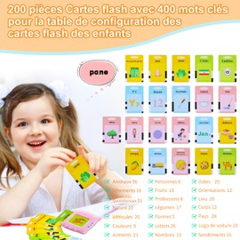 Standard French, Schede Flash Parlanti Giocattoli Educativi per Bambini da 1 a 6 Anni, 200 Fogli 400 Parole, Giocattoli Educativi Sonori, Giocattoli Interattivi per Ragazzi e Ragazze - Pink