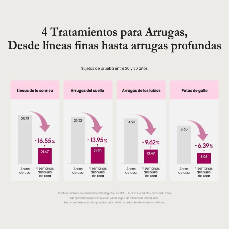 Dañado Purito Timeless Bloom Retinol Spot Cream 30ml Todo Tipo