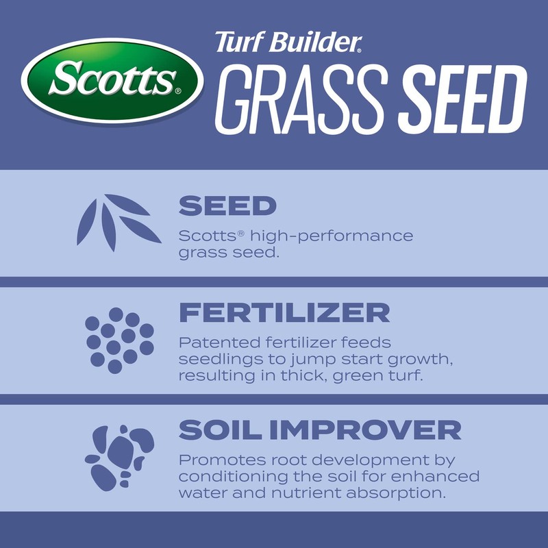 Scotts Turf Builder Grass Seed Heat-Tolerant Blue Mix for Tall