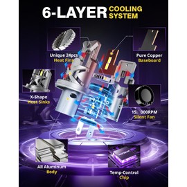 Auxbeam 2025 H4 Fog Lights, 700% Brighter H4 Powersports Light for Off-Road Use or Fog Light