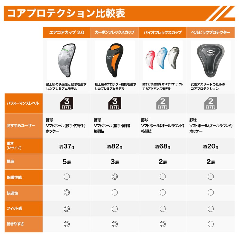 【Tokyo Yakult Yamada Tetsuto Player-Worn Brand】Shock Doctor Bioflex Cup 201