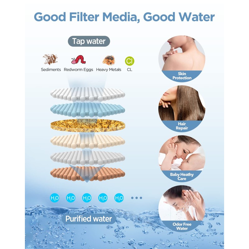 MakeFit Shower Head Filter Replacement Cartridge for MakeFit Filtered Shower