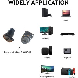 SHANFEILU HDMI D Panel Mount Connector Extender Socket Series D-Type HDMI Coupler Female to Female Adapter Converter Pass Through 3D&4K Connector with Screws