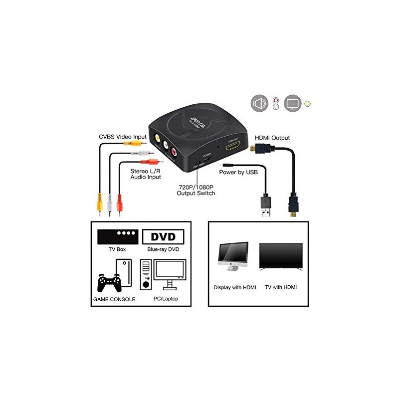 EASYCEL - Convertidor RCA a HDMI con cables RCA, convertidor