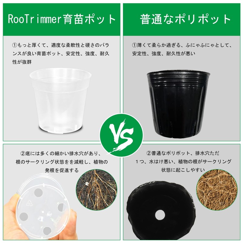 RooTrimmer 3.3" Transparent Seedling Pot Plat Pot, Set of 20,