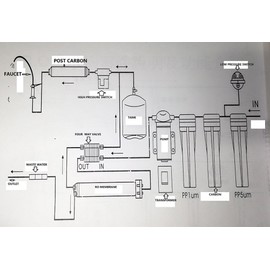 Realgoal 4 Way Automatic Shut-Off Valve with 1/4" Connect Fittings for RO Water Reverse Osmosis Pure Filter System