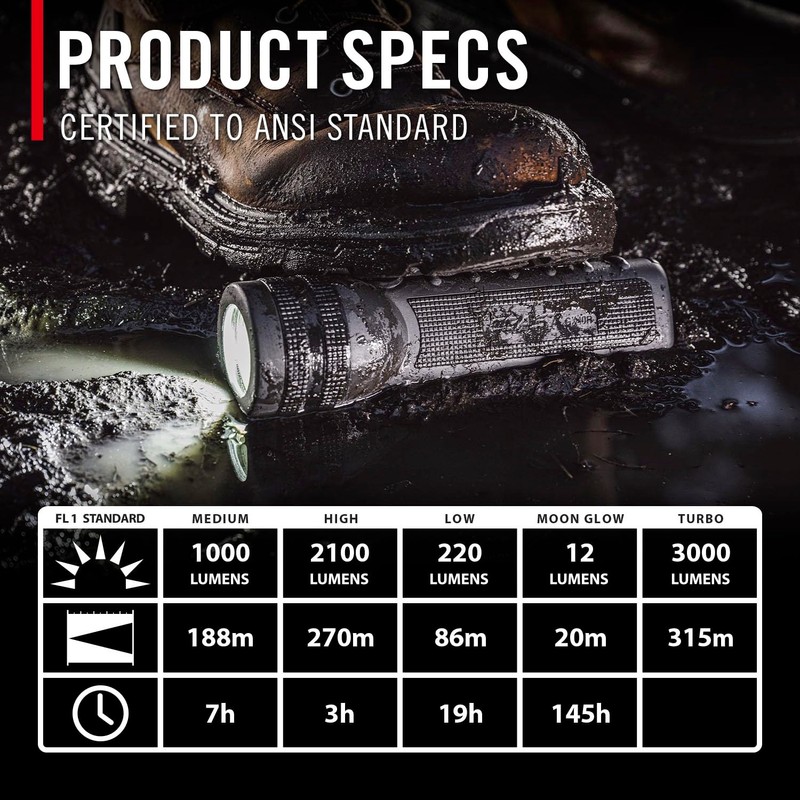 Coast GX40R 3000 Lumen Waterproof Rechargeable LED Flashlight