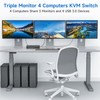 HDMI+2 Displayport KVM Switch 3 Monitors 4 Computers 8K@60Hz 4K@144Hz,4