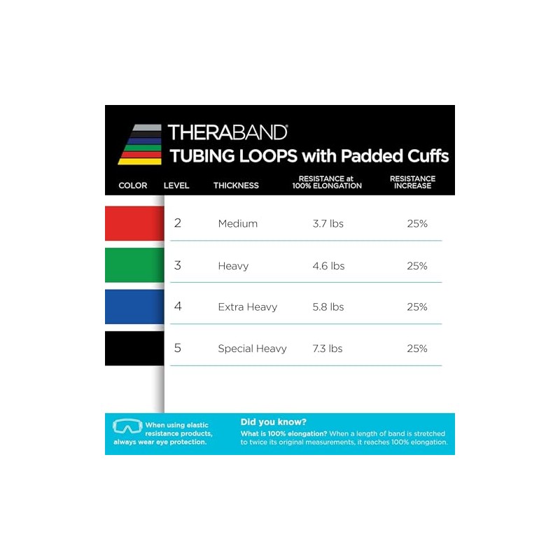 THERABAND Professional Latex Resistance Tubing with Handles For Upper-Body Exercise,