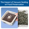 R-PACK Vacuum Food Jar for Freshness - Airtight Food Storage