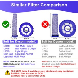 Replacement Filter for Dyson DC40 UP19 UP16, Post-Motor Filter and Pre-Motor Filter for Dyson Ball Multi Floor 2 Vacuum Light/Slim Ball Animal Vacuum, Compatible Part# 923587-02 & 922676-01