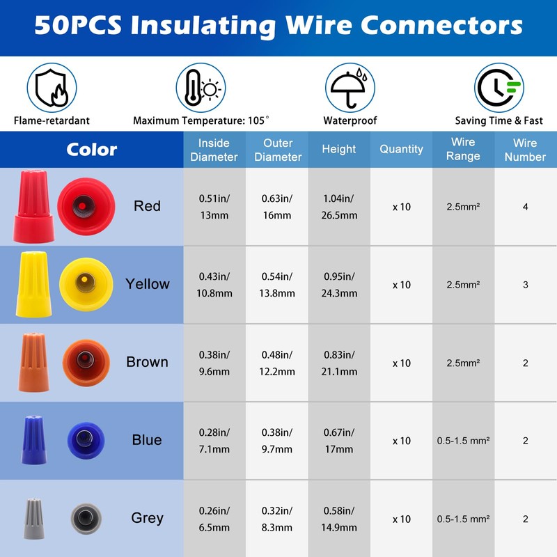 Anglekai Wire Stripping Tool for Drill, 4PCS Wire Stripping Cutter