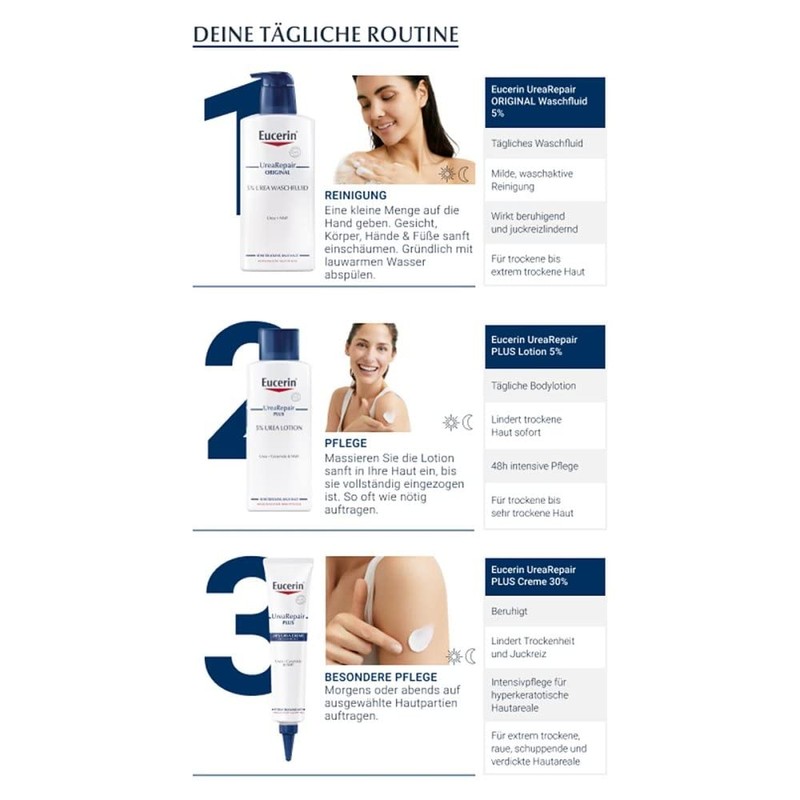 EUCERIN UreaRepair Original Cream 5% 75 ml