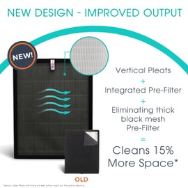 Alen 45i & Flex Replacement Air Filter, Pure Filter, B4-Pure H13 True HEPA Filter for BreatheSmart Air Purifier - Captures Dust