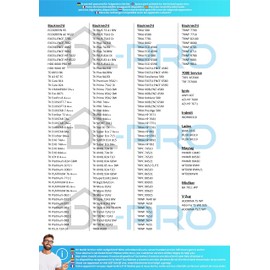 DL-pro Socket Filter HX for Whirlpool Bauknecht Ignis 481010345281 Indesit C00312162 HXFilter on Heat Exchanger Tumble Dryer