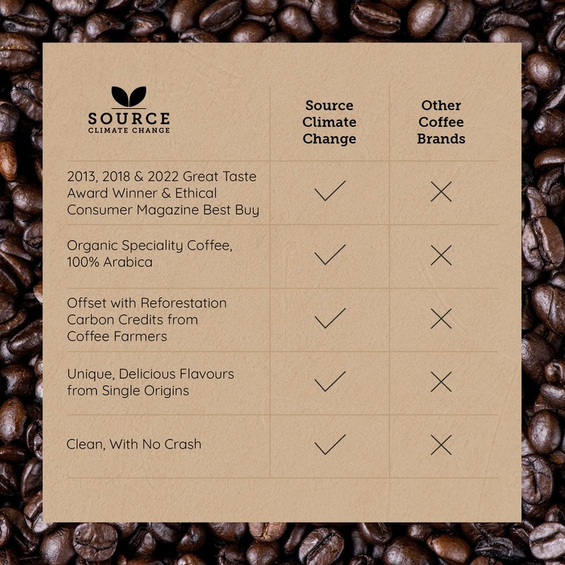 Organic Ground Coffee - Single Origin, Award-Winning Medium & Dark