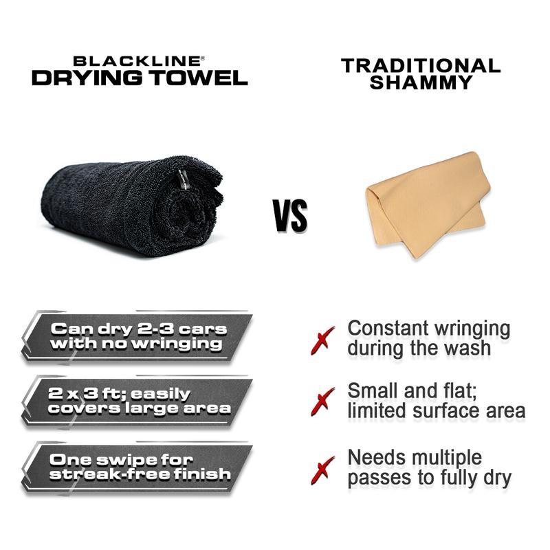BLACKLINE® TWISTED-LOOP DRYING TOWEL - Ultra-Absorbent Car Drying Towel Made