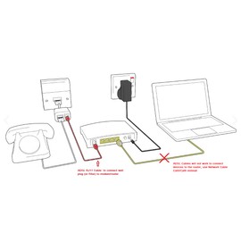 ALIDA SYSTEMS Alida Systems ® 10m ADSL Cable - Premium Quality/Gold Plated Contact Pins/High Speed Internet Broadband/Router or Modem to RJ11 Phone Socket or Microfilter/White