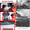 4 Pack Fire Extinguisher for Home with Mount - Upgraded