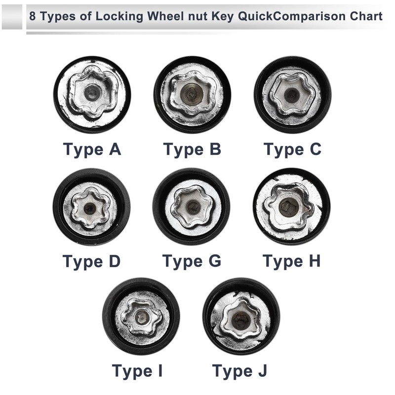 RATCHROLL Wheel Lock Lugnut for Toyota Type D Anti-theft Screw