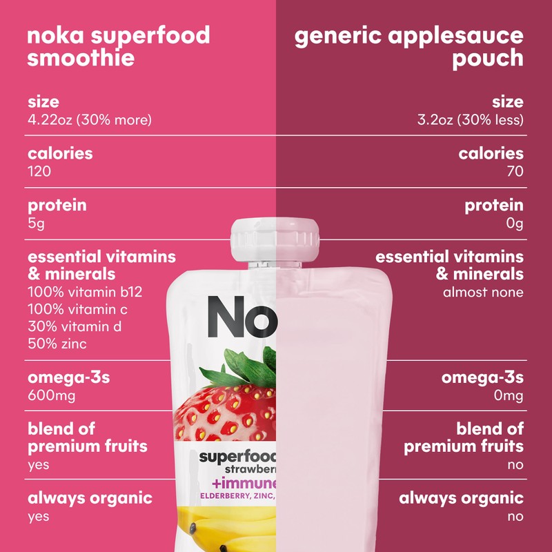 NOKA Organic Strawberry Banana Superfood Smoothie 4pk, 4.22 OZ