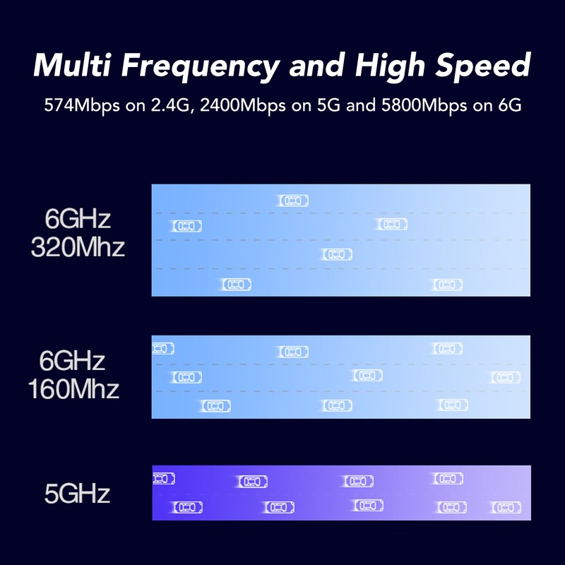 WiFi 7 Card 2.4G 574Mbps 5G 2400Mbps 6G 5800Mbps BT