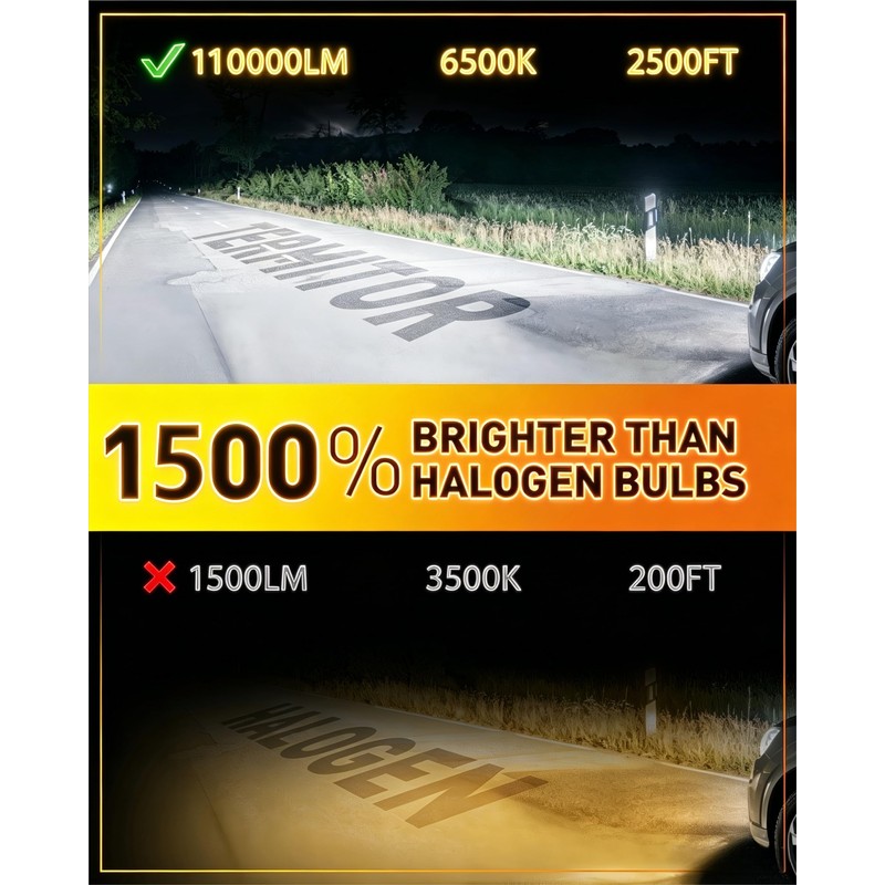 Termitor 2026 Latest H11 9005 LED Light Bulbs Combo, 100,000LM