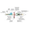 Airbrush Gun Type 136 double action function