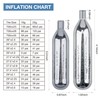 PINNAMAX CO2 Bicycle Pump Set - CO2 Inflator with 16