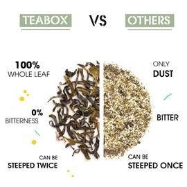 Teabox Premium Darjeeling Green Tea With Jasmine Flowers| 100% Whole Leaf & 0% Bitterness | Green Tea From The Himalayas |Low Caffeine| (3.52Oz)