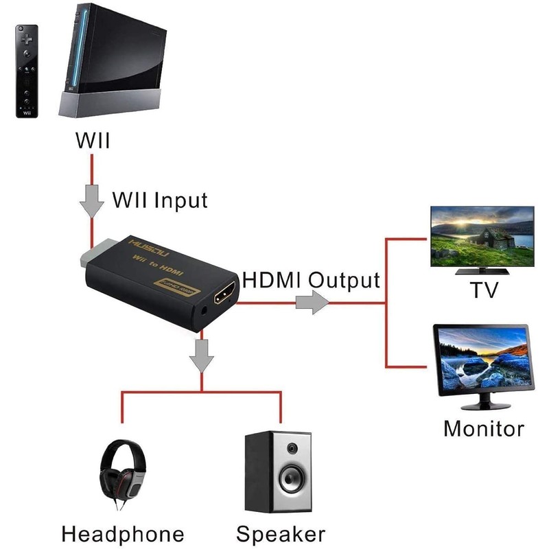 TLsiwio Wii to HDMI Video Signal Converter Full HD 1080p