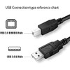 Beatch USB 2.0 Cable Cord for PANiNi My Vision X