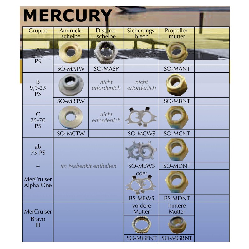 SOLAS Thrust Washer Pressure Washer for Various Manufacturers (SO-YETW)