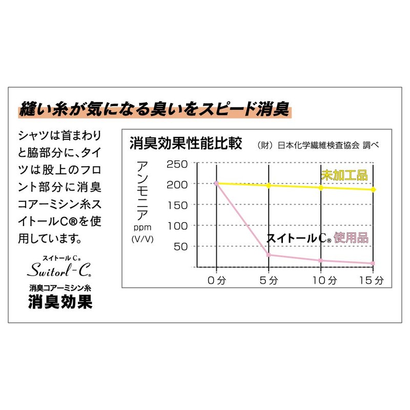 Otafuku Glove JW-611 Body Toughness Cooling, Anti-Odor Power Stretch Head