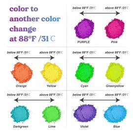 LET'S RESIN Thermochromic Pigment Powder Temperature Activated That Changes at 88°F-5 Colors Changing Powder for Nail Polish, Paint, Slime, Epoxy, Resin, Ink, Fabric Art, Casting-3 Gram Each